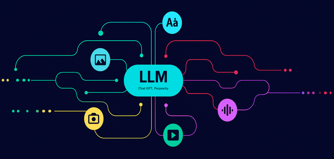 AI Share - LLM