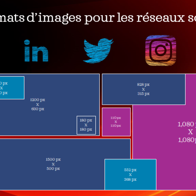 Formats d'images pour les réseaux sociaux